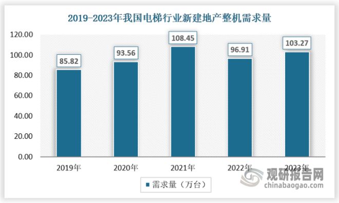 麻将胡了2试玩我国电梯行业：需求开始复苏 加装及存量替换市场望贡献明显增量